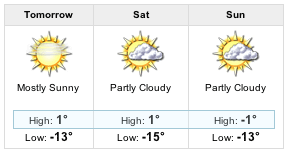 below zero